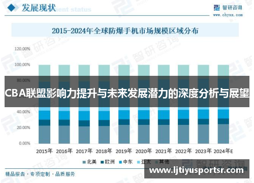 CBA联盟影响力提升与未来发展潜力的深度分析与展望